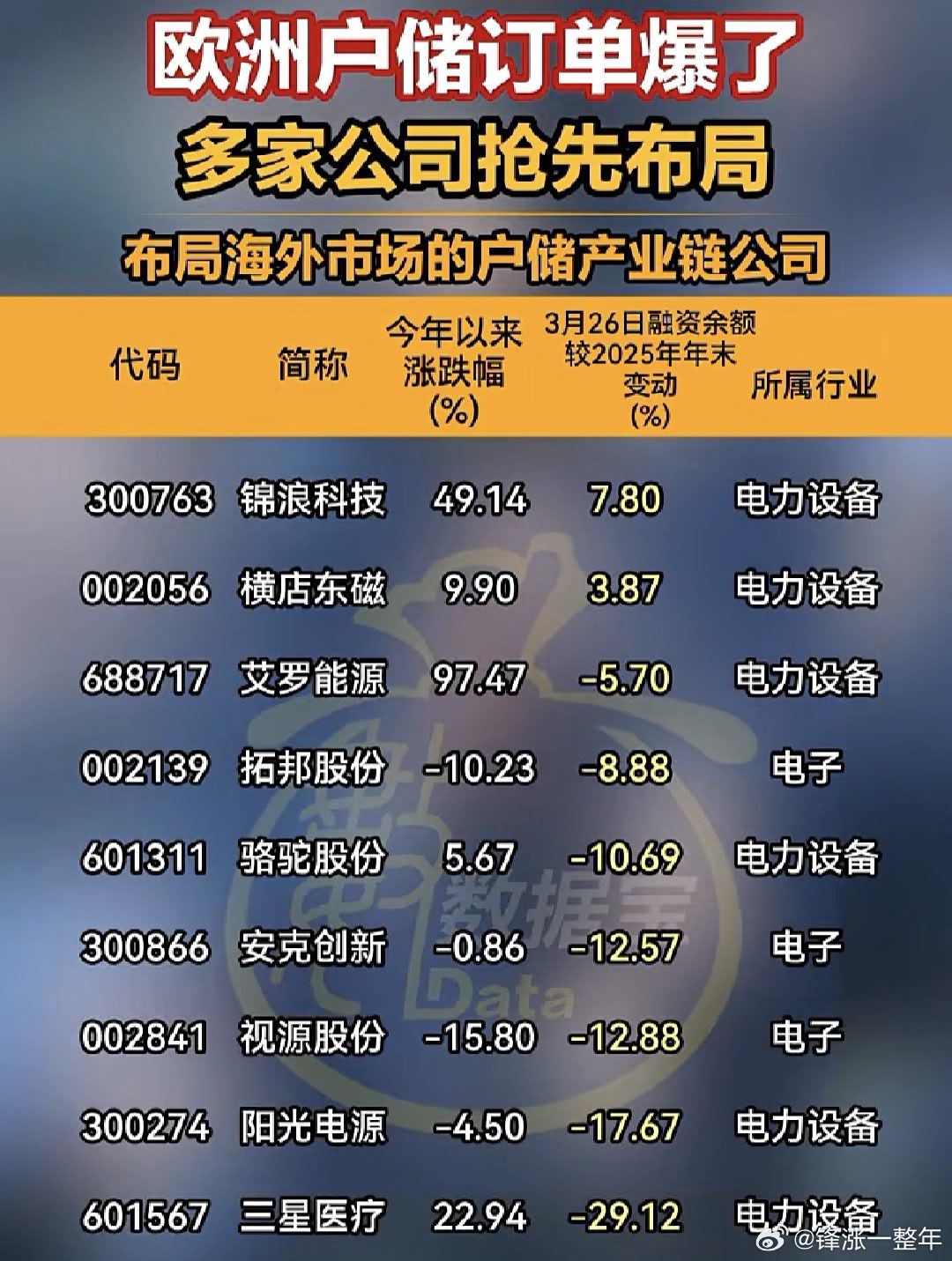 布局海外户储产业链公司名单 A股