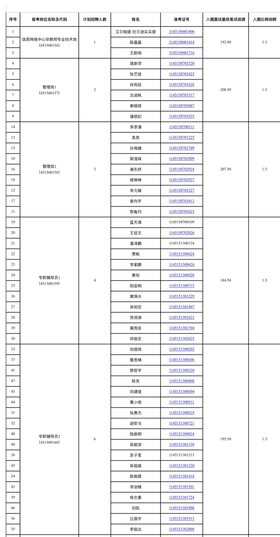 广西大学区直事业编面试资格审查！78人进面🎓

广西大学2026区直事业单位面