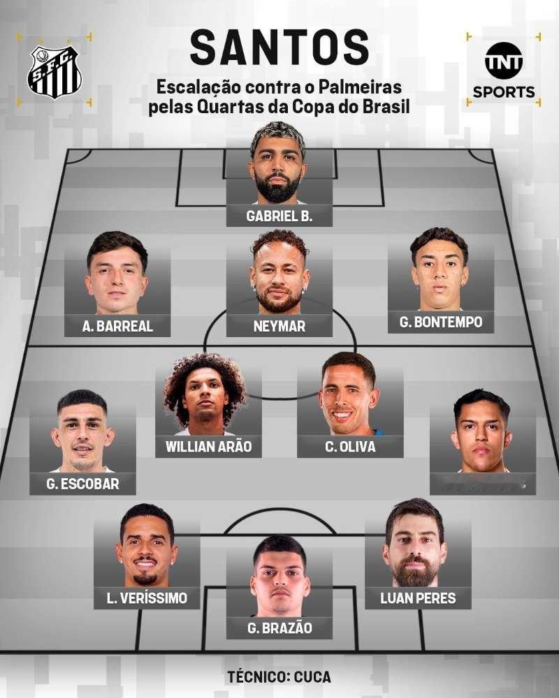 neymar[超话] 巴西杯桑托斯主场迎战帕尔梅拉斯内马尔首发!期待一个奇迹内马