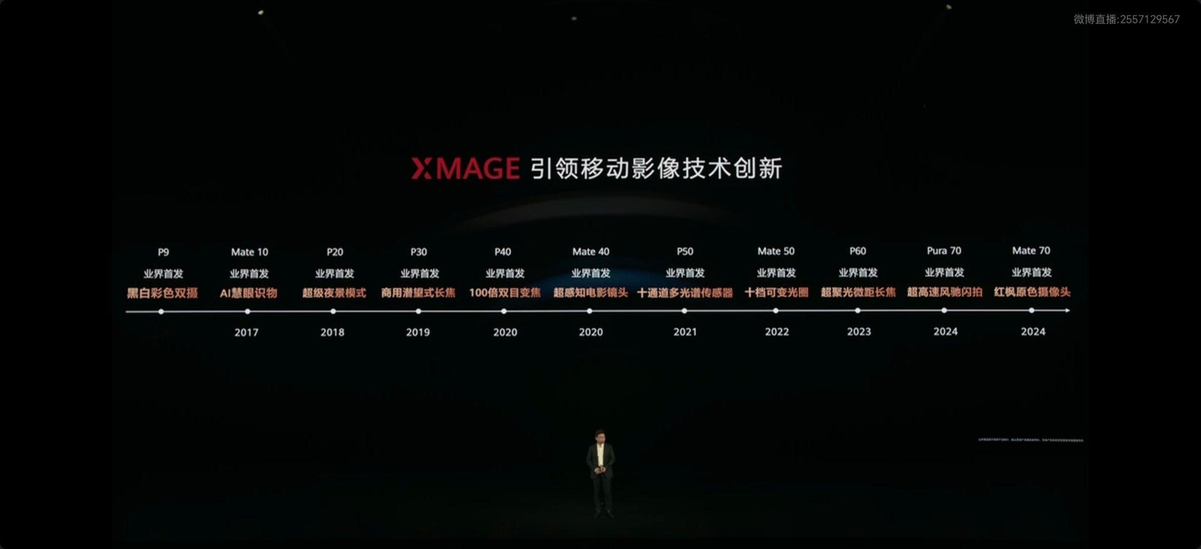 华为发布会华为Pura80发布会开始了，大家有在看吗？ ​​​