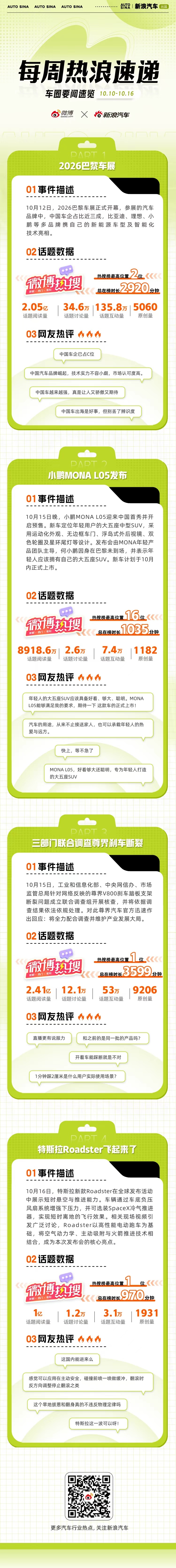2026巴黎车展举行，中国汽车品牌集中亮相，其中问界宣布2027年秋季进入欧洲市