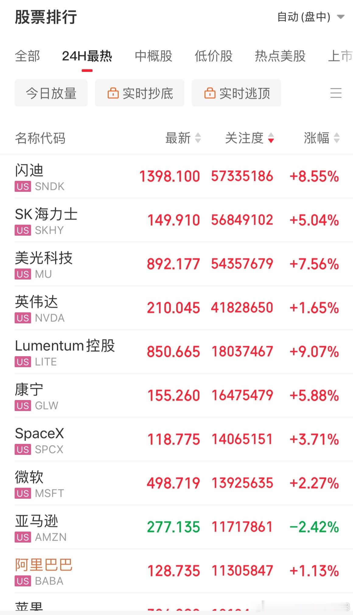 外围科技、光全线大涨，但美方针对国内光模块的新规利空来袭，中长期来看政策落地周期
