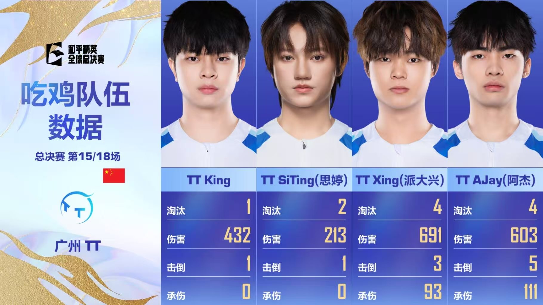 此鸡无疑是一剂最强心剂！TT加油！把冠军留在PEL！TT世界赛决赛吃鸡