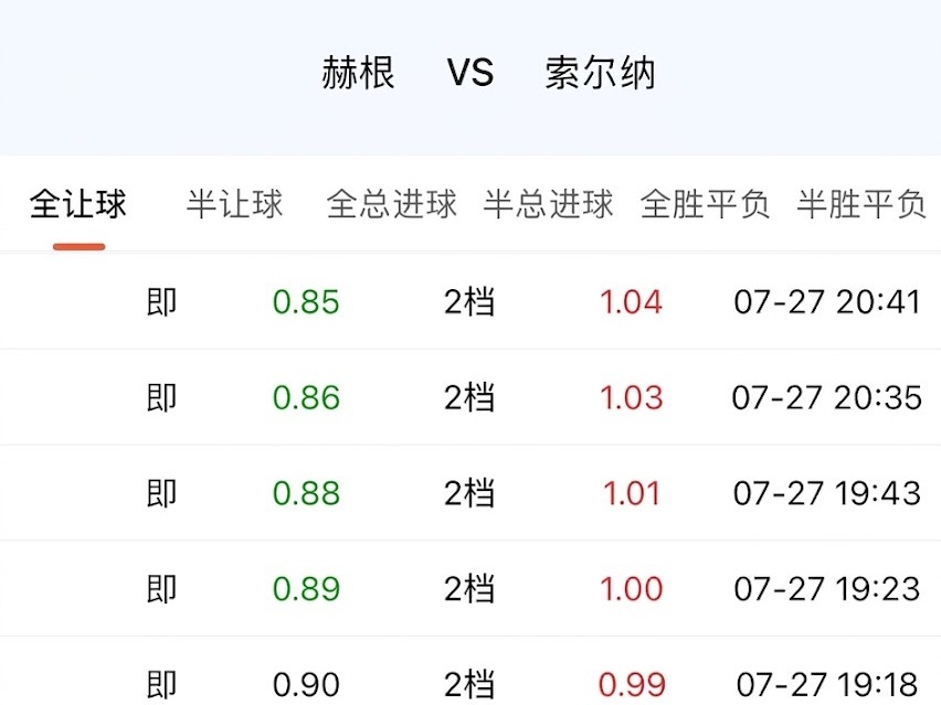 正常来说，两支定位差不多、预期也持平的队伍碰在一起，指数应该卡在一个让双方筹码都