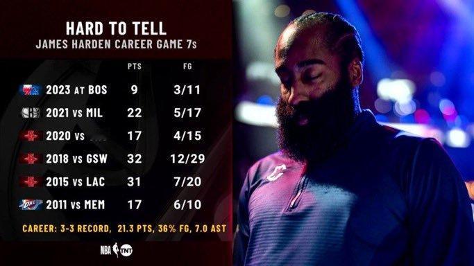 哈登职业生涯抢七数据一览📊快船vs掘金nba季后赛 ​​​