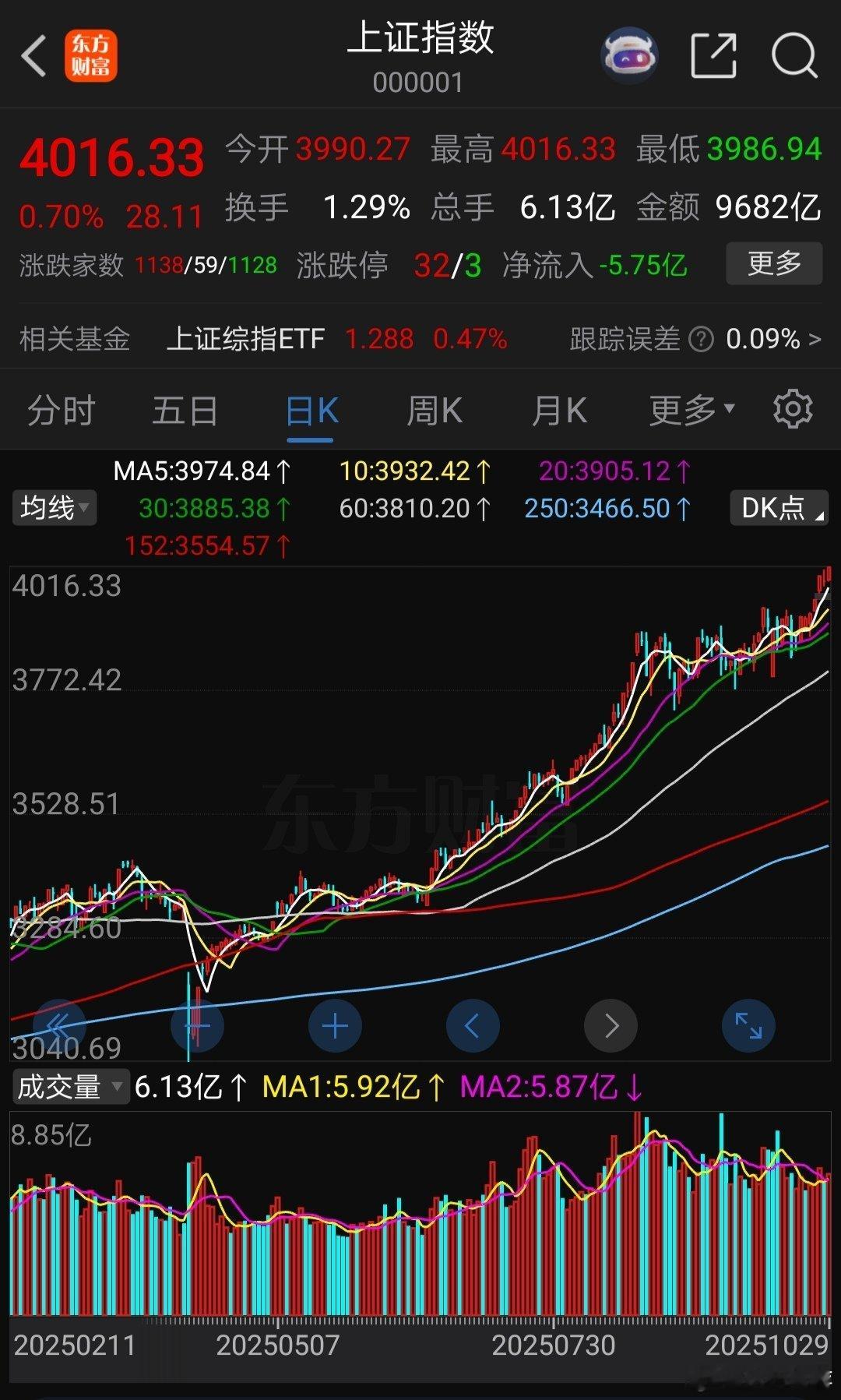 A股收盘站上4000点财经﻿a股股票 时隔十年，A股站上4000点。如果要准确定