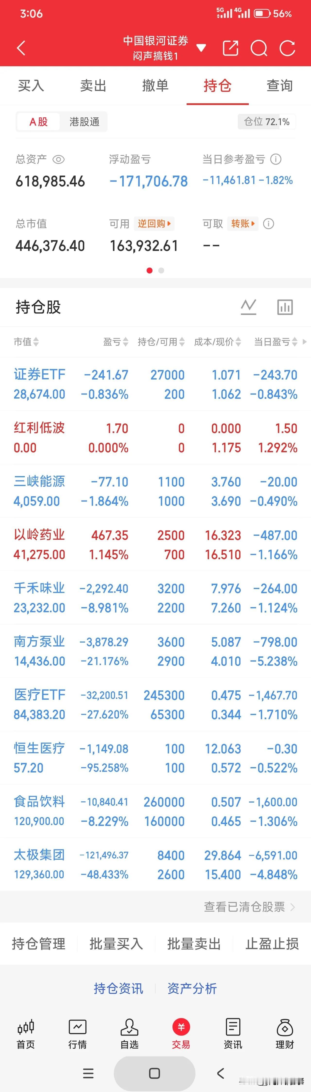 61万的账户，浮亏17万。满手都是“老登股”，却依然有一份从容的底气。

今天刷
