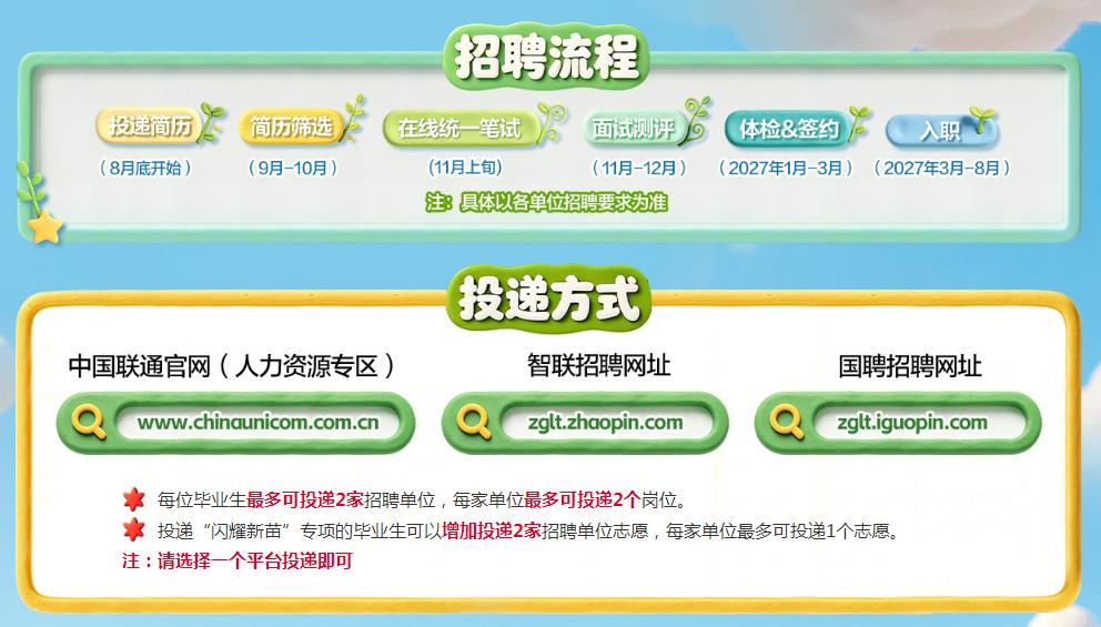 中国联通2027校园招聘来了！
总部、各子公司和国际公司、四川、重庆、云南、贵州