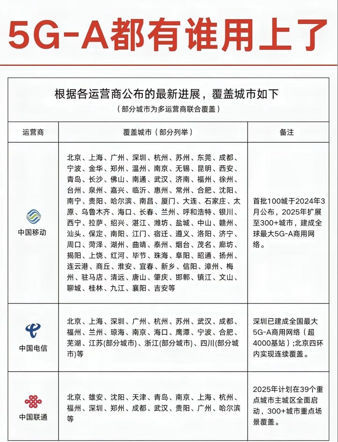5G-A是5G网络的演进版本，被称为5.5G, 旨在提升5G网络的性能和功能，以