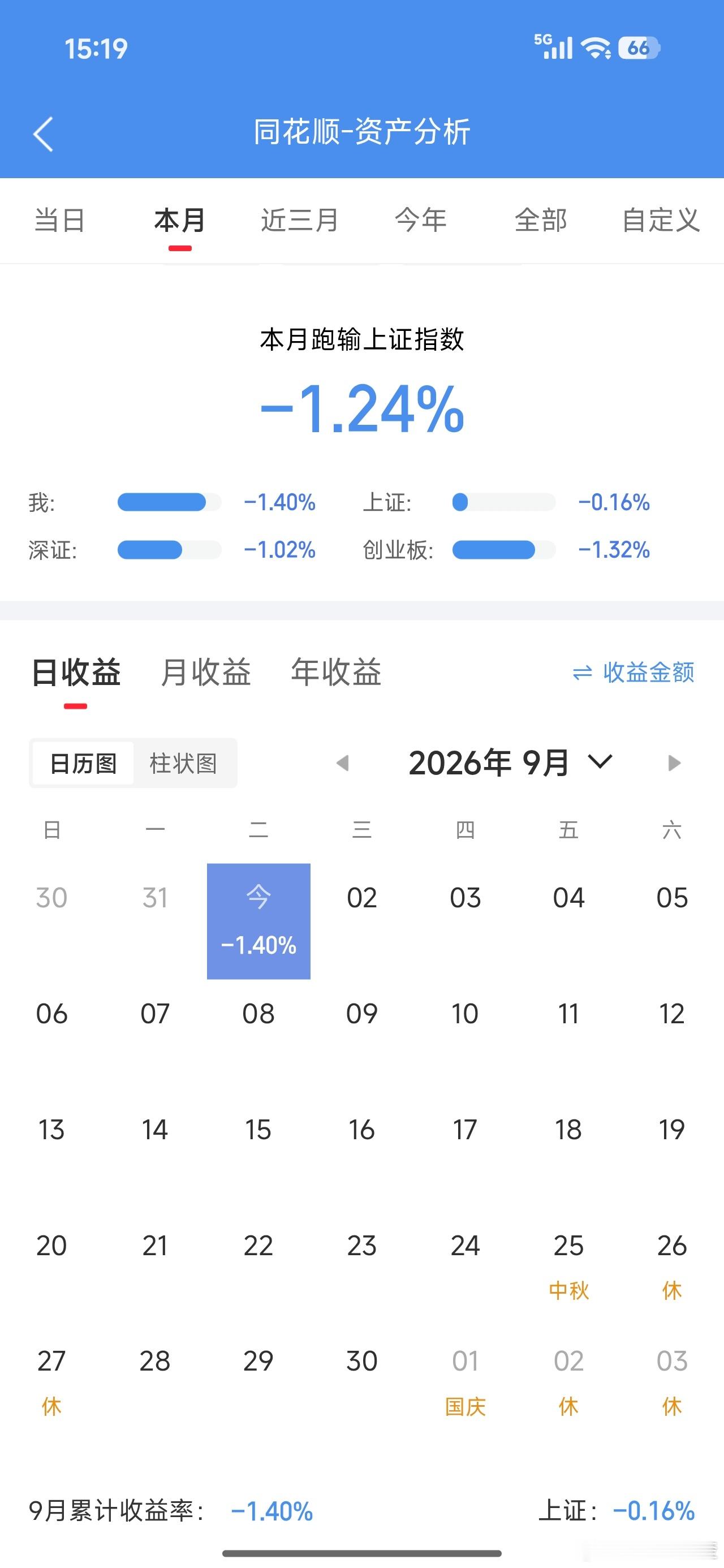 啪啪打脸喜提开门绿 ​​​