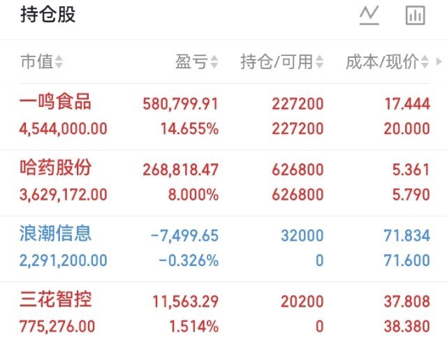 8月3日收盘复盘 附带全天+早盘盘面数据早盘各大指数全线低开，科创50、半导体直