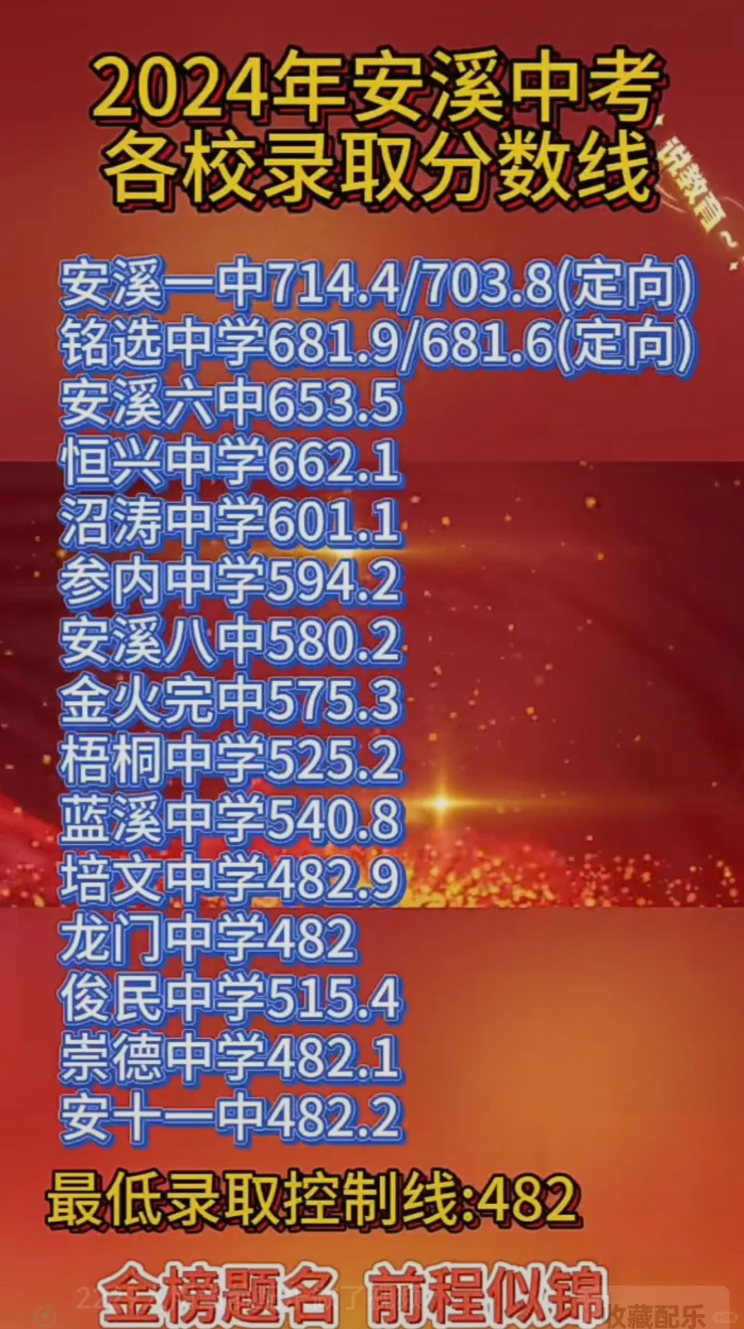 2024年福建安溪中考各校录取分数线及补录情