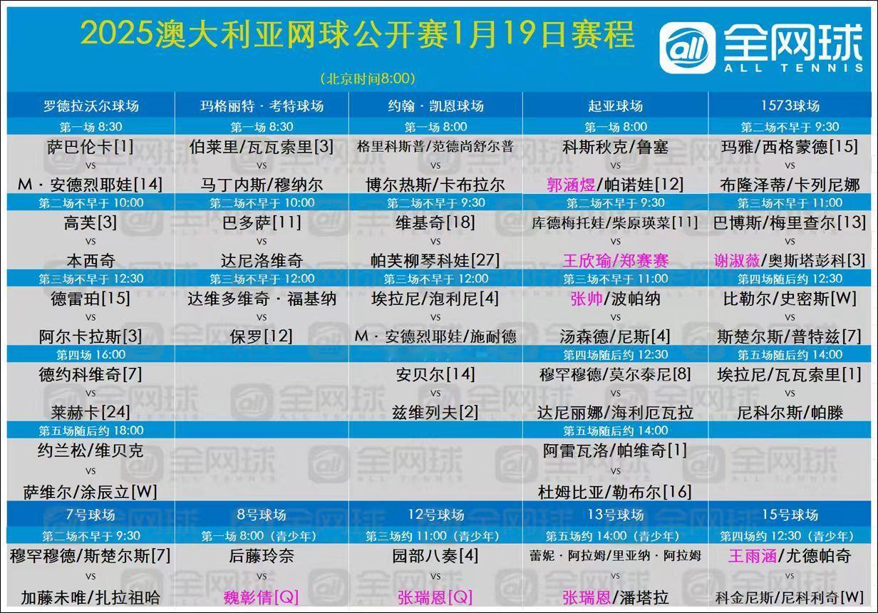 澳网2025  这很澳网  第八日1.19赛程安排。 