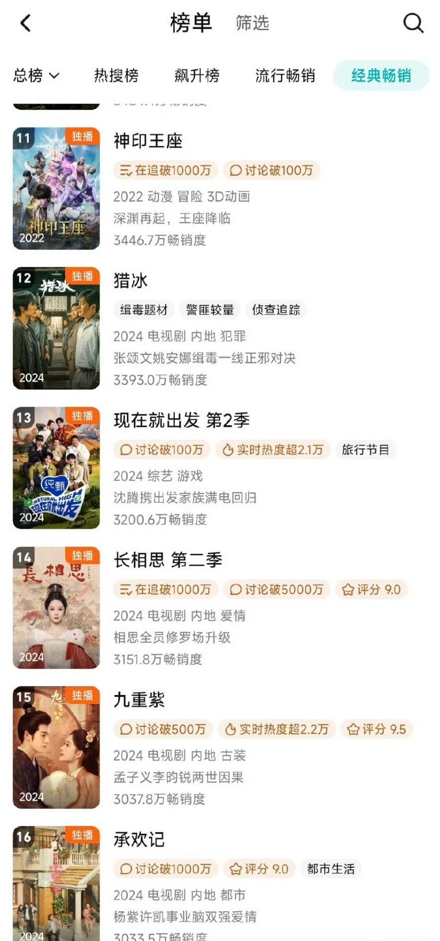 九重紫在腾讯视频拉新年榜已经升至15位，一部A级剧能有此成绩，确实很牛逼了。 