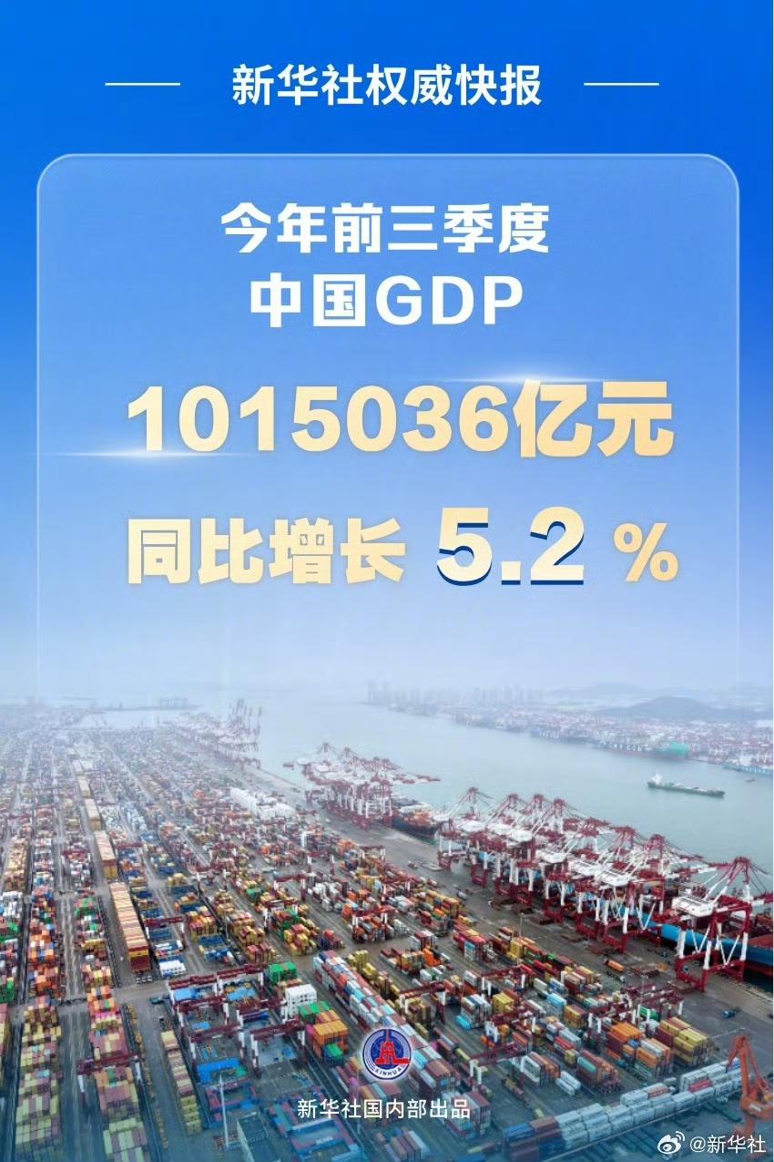 今年前三季度中国GDP1015036亿元，同比增长5.2%。