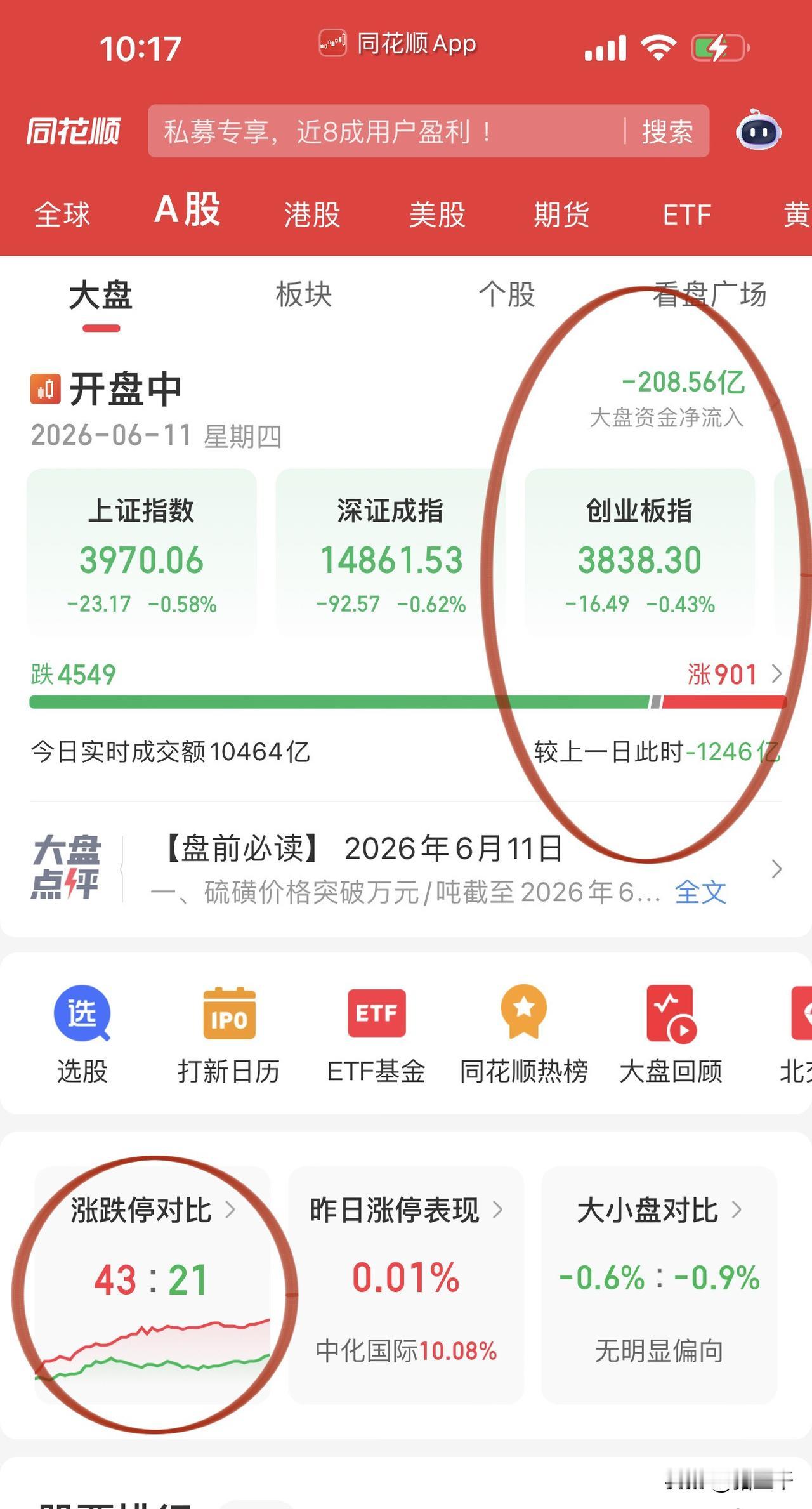 A股开盘半小时面临超强干扰波！
光器件和半导体设备早盘猛拉，
盛美上海、拓荆科技