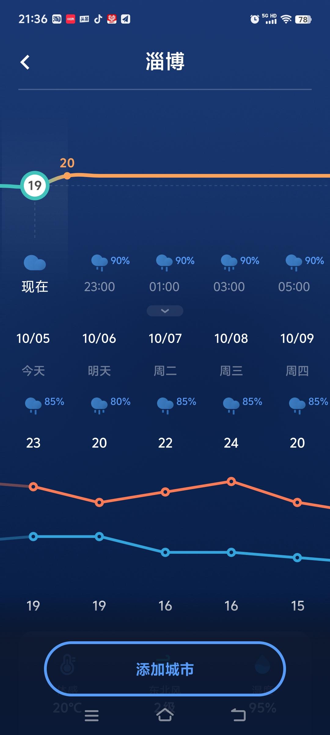 天庭办事也得入乡随俗
山东
夏天求的雨
现在老天爷才批下来执行
这办事效率
到了