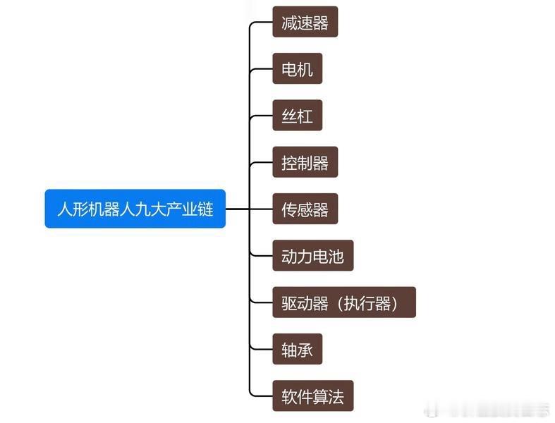 价值投资日志[超话]  产业层面：巨头入局机器人赛道，2025年产能有望爆发国际