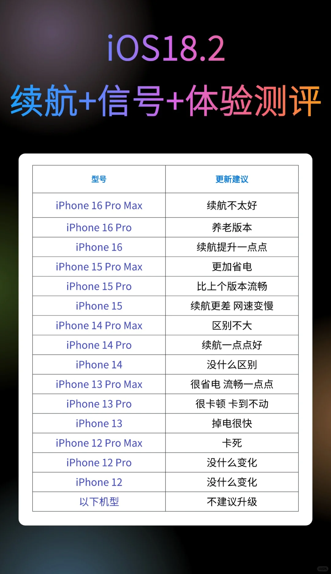 iOS18.2 续航🔋+信号📶 总结