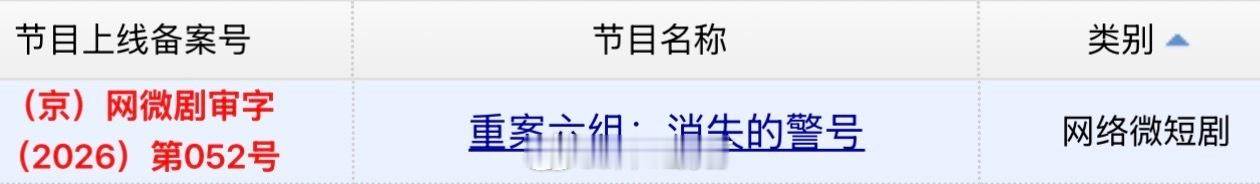 张一山、李沐宸、郭晓东《重案六组：消失的警号》过审下证26集 