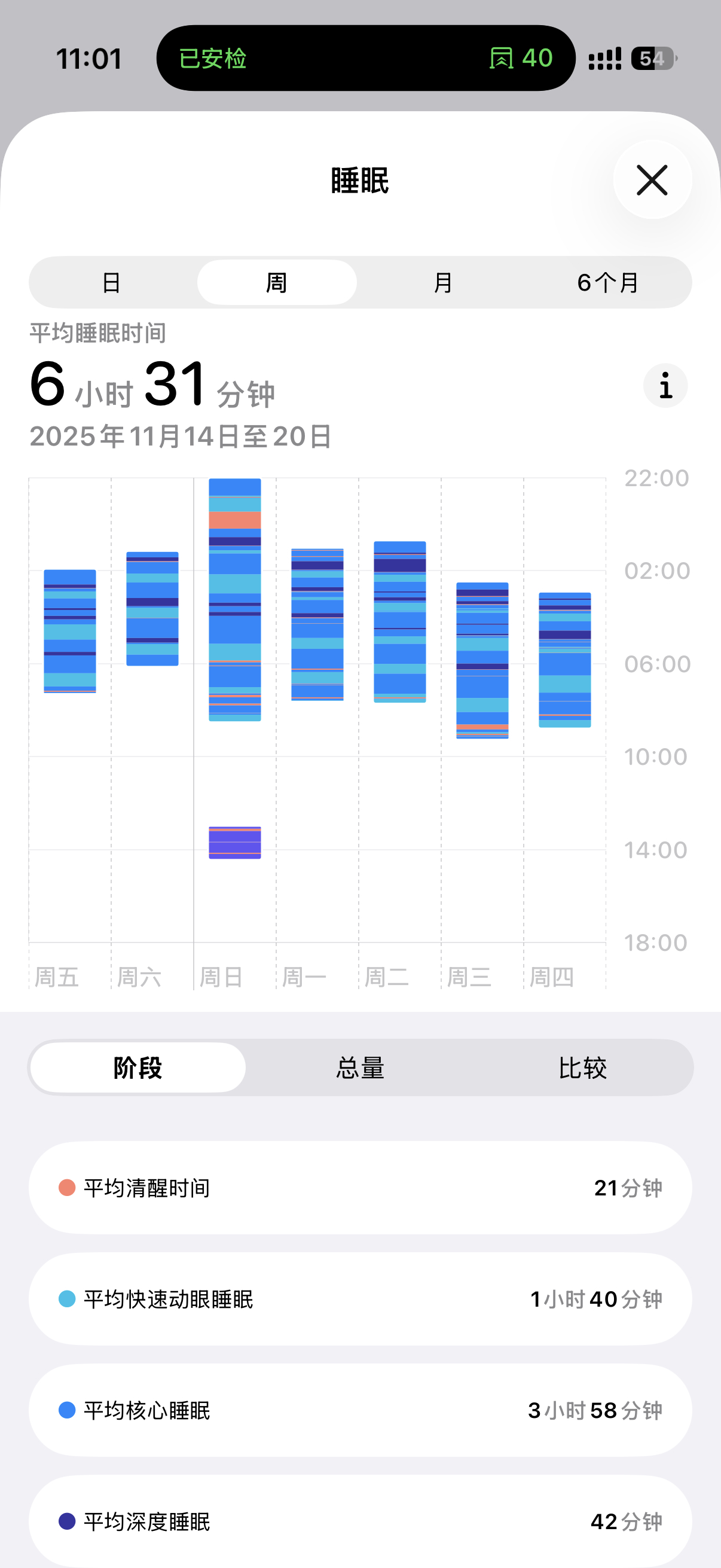 大家每天都是几点睡的我一般转钟才睡 