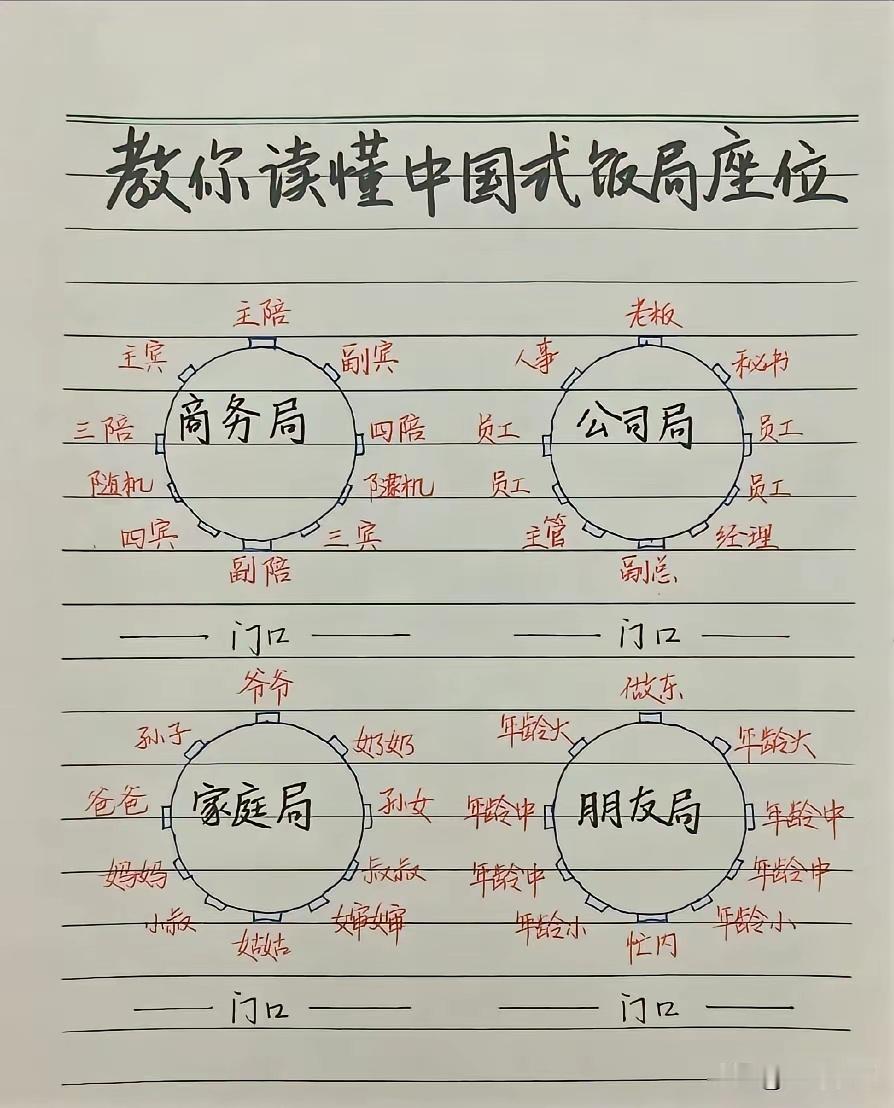 教你读懂中国饭局：座位暗藏玄机，说话决定格局！“在中国，饭局不仅是吃饭，更是人情