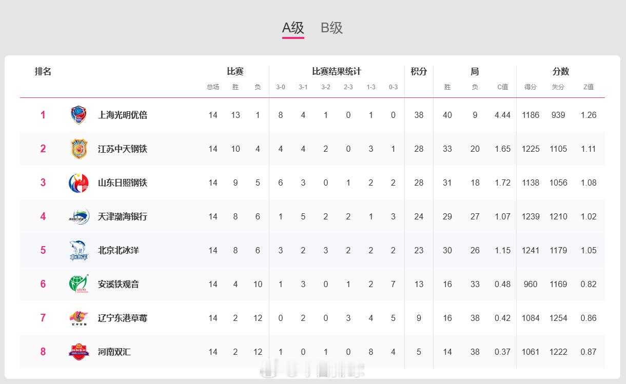 2025-2026中国女排超级联赛 A、B级赛中升降赛的对阵形势是：辽宁vs浙江