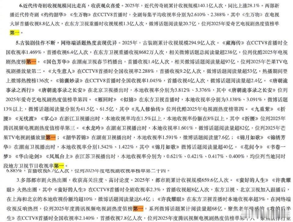 CVB4个收视年冠CVB收视年冠 CVB发布的四个年冠藏海传   许我耀眼   