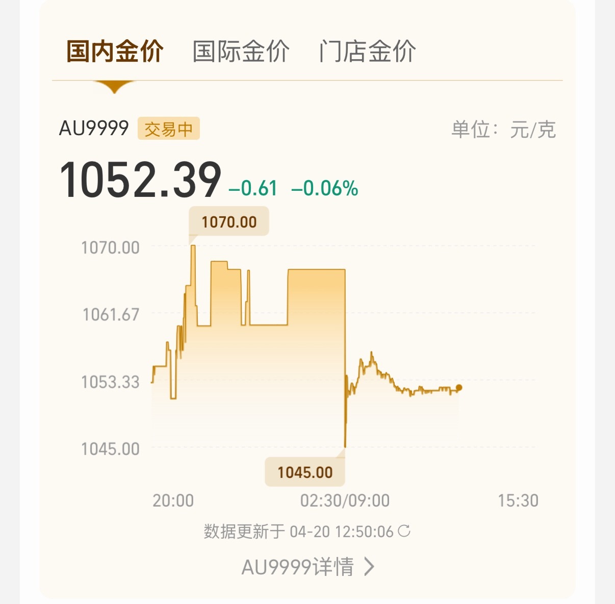 黄金跳水暴跌金银突发跳水原来黄金跌个十几块叫暴跌！等什么时候跌倒八九百再告诉我，