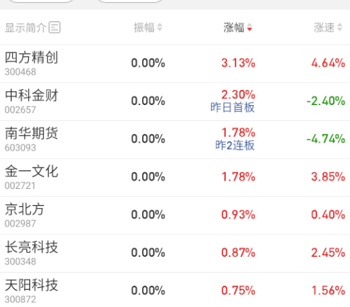 稳定币这边竞价直接抢了修复，那看开盘能扛住5分钟不。。。[笑cry] ​​​