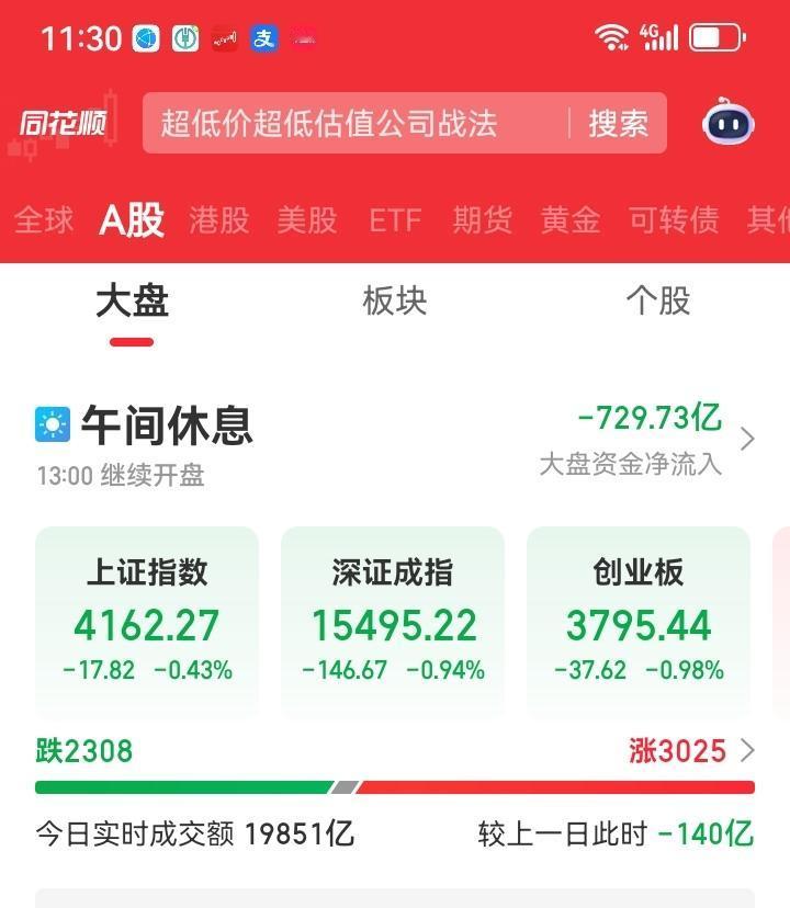 午间收盘了，大盘原本就是低开的，但想拉红却失败了，最终临近中午的时候大盘依旧是绿