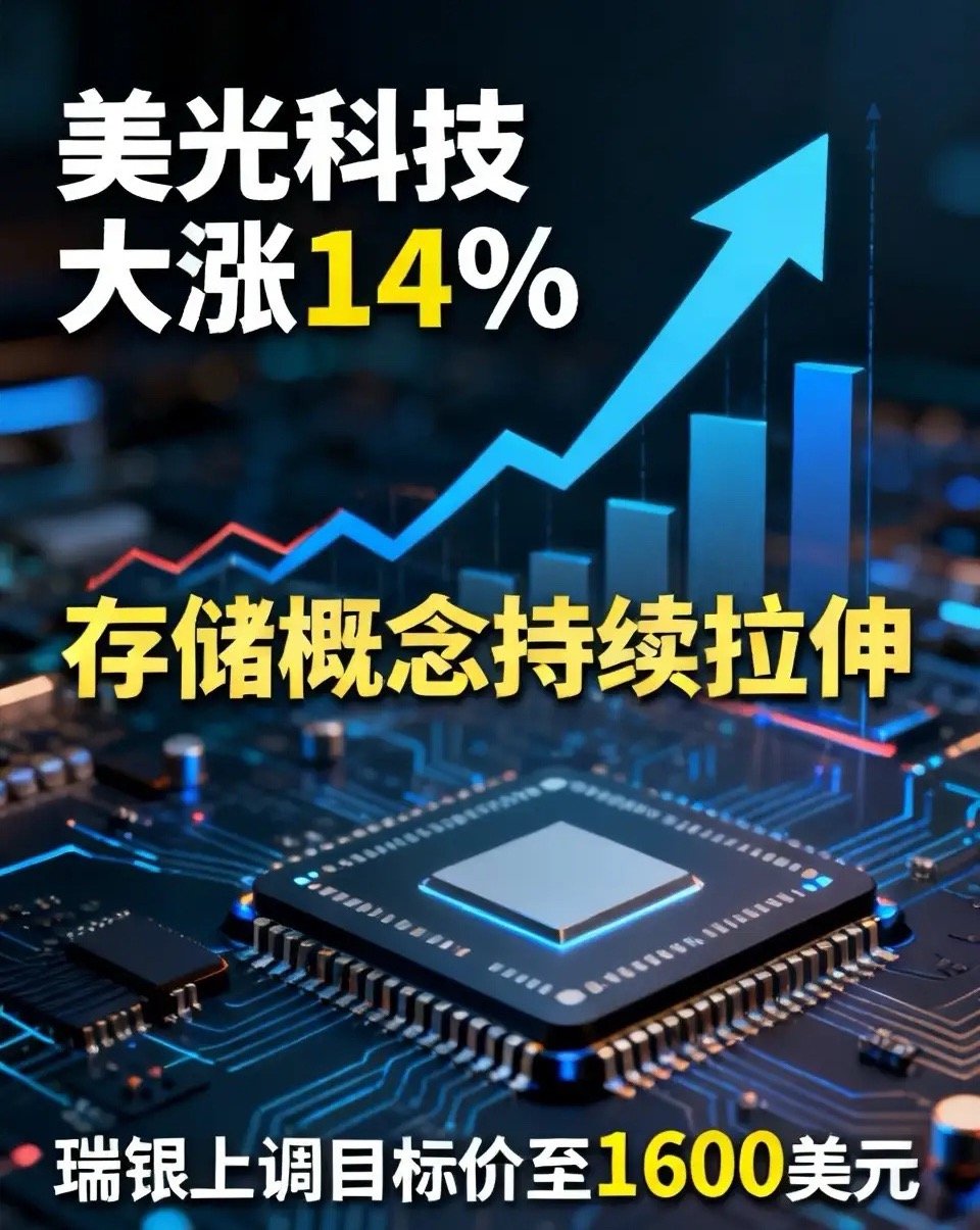 明天对于这两个板块我们可以重点关注——夜深人静，目前外围美股三大指数集体上涨，纳
