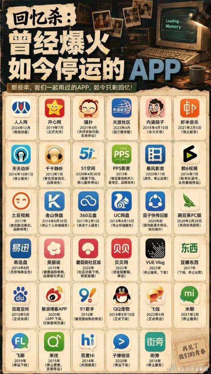 天涯回归被挤爆了曾经爆火如今停运的 APP，天涯社区回归，其他的00后估计大部分
