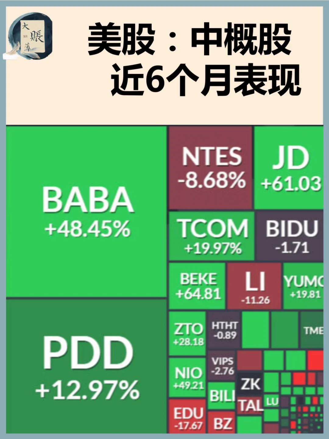 美股：中概股近6个月表现