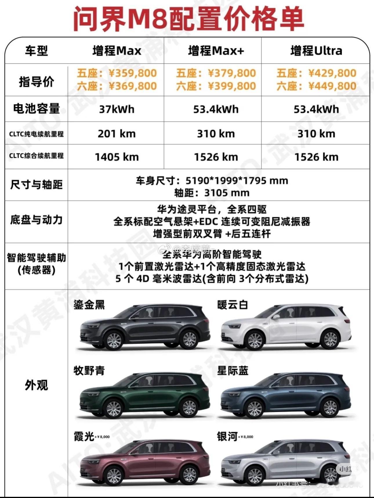 问界M8纯电版35.98万元起 问界M8纯电版今日正式上市啦！作为问界M8家族新