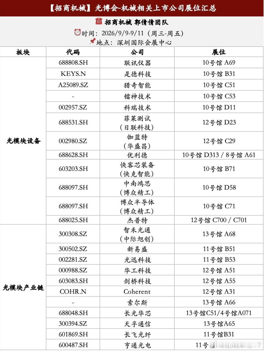 昨天的那个图今天继续发个其他券商统计的。 ​​​