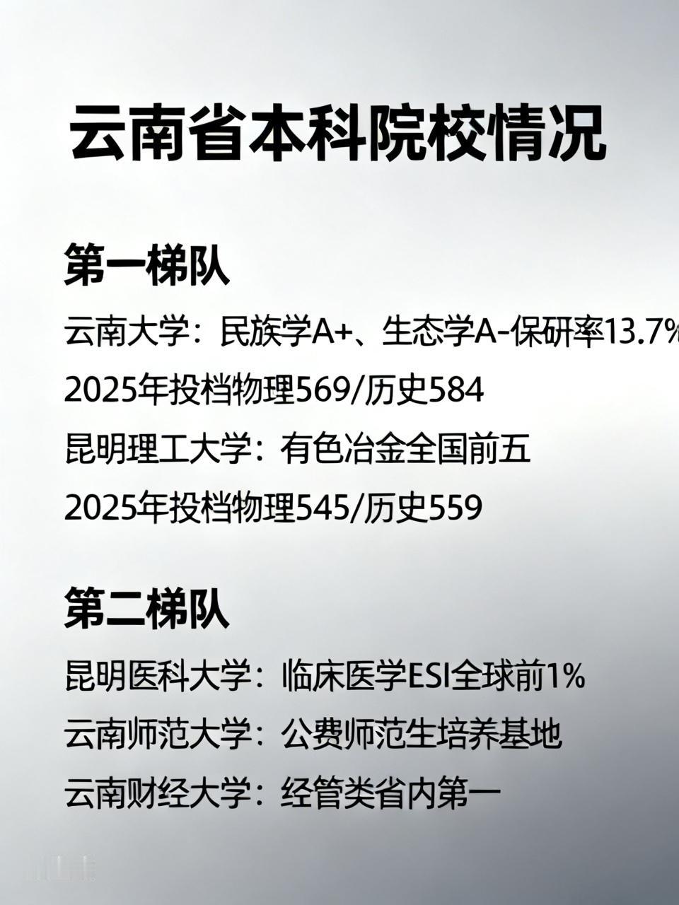给大家分享云南省本科院校情况。第一梯队有全省顶尖高校，云南大学是唯一211/双一