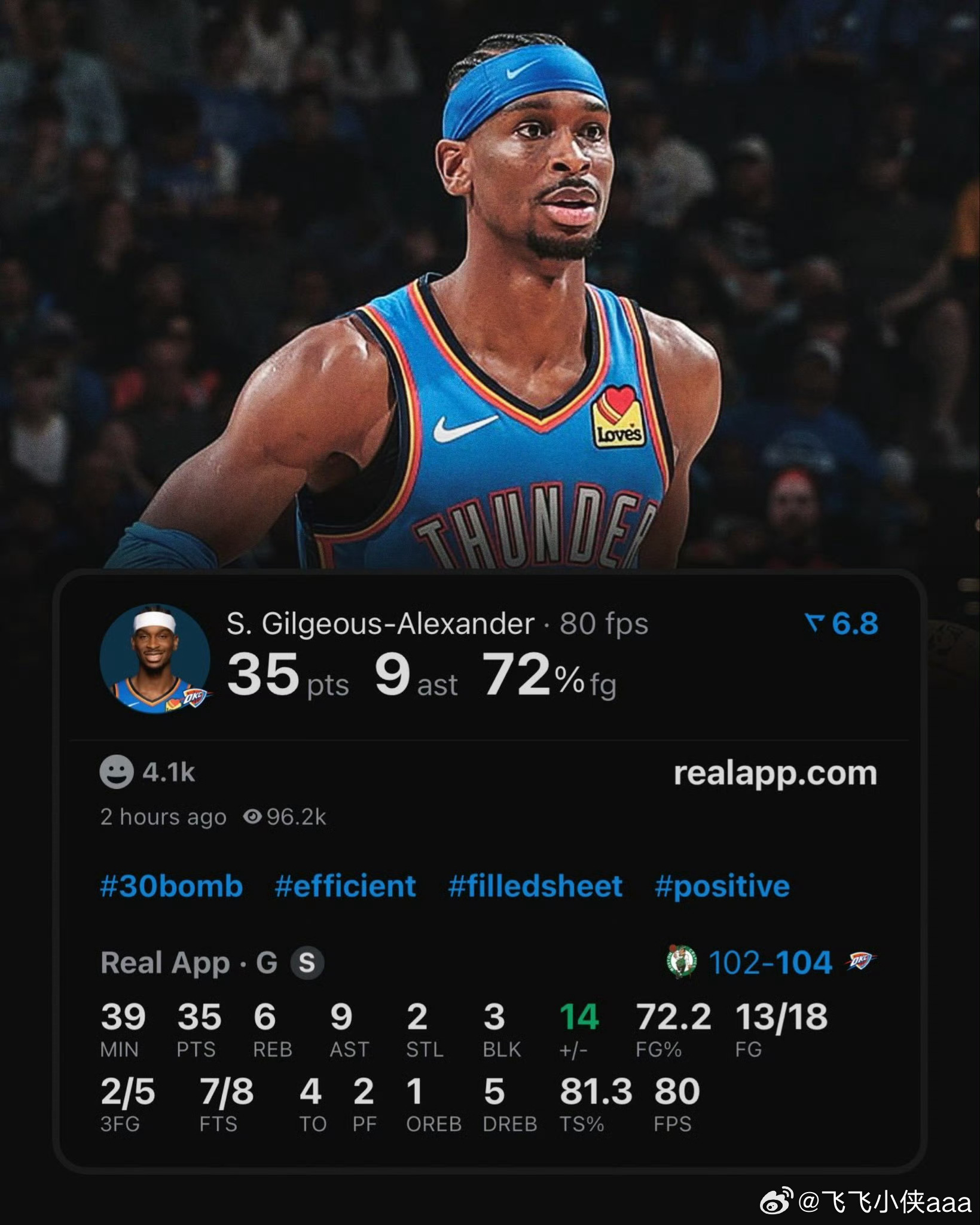 雷霆战胜凯尔特人 NBA常规赛，雷霆104-102战胜凯尔特人，亚历山大拿到35