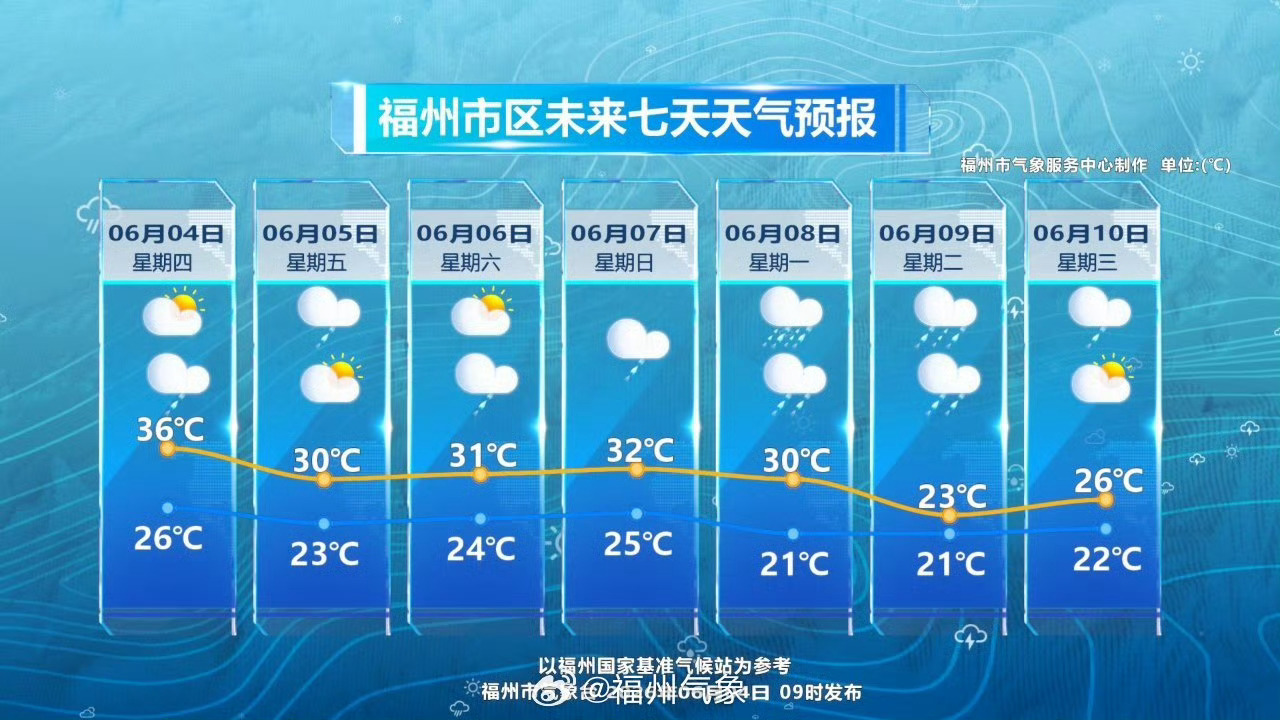 天气福州人要注意热雷雨搞突袭 今天，准静止锋靠近，副热带高压减弱东退，大气层结处