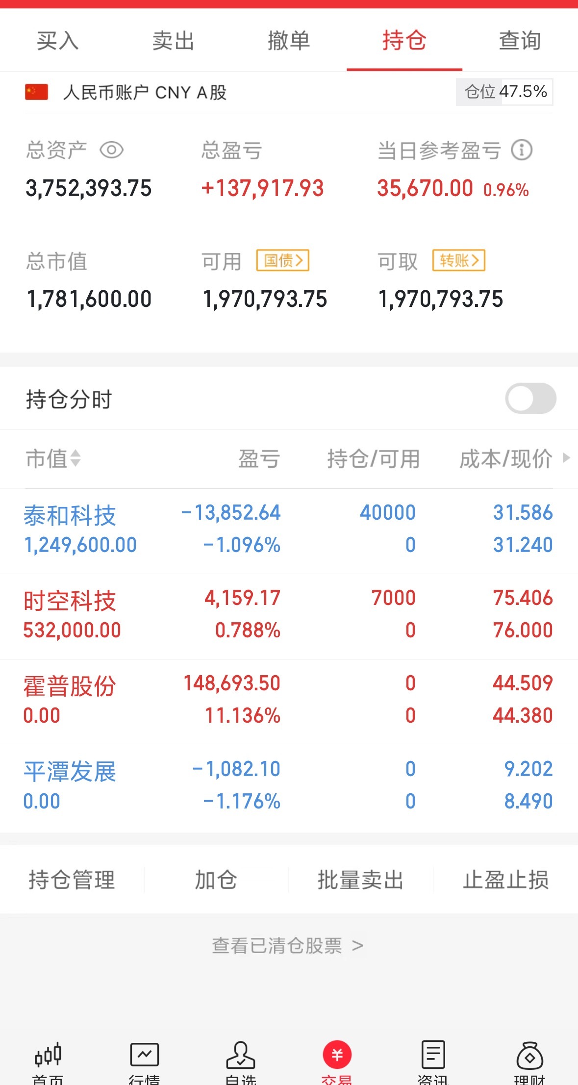 200w本金，目标1年做到1000w，1年翻五倍，欢迎各位关注验证！（第84天）