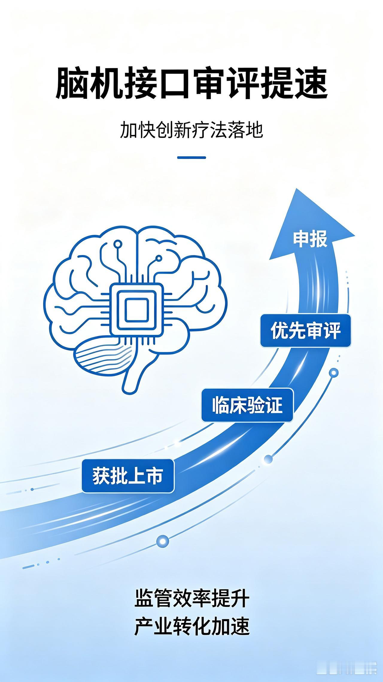 科技简讯（8月31日，美国人工智能技术发展的现状如何 开源脑机接口 Phys.o