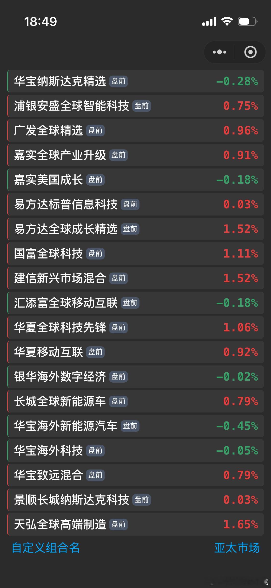 美股盘前基金估值 