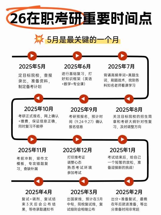 在职考研真不难❗适合小白保姆级备考安排