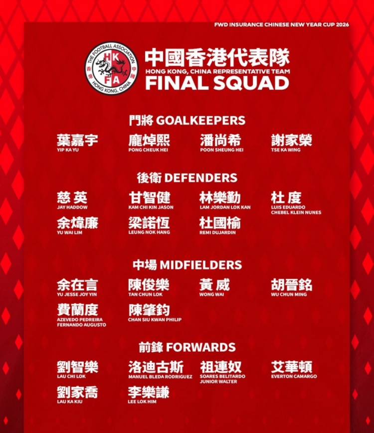 贺岁杯将战首尔FC，中国香港队23人名单：除梁诺恒外都在港超效力