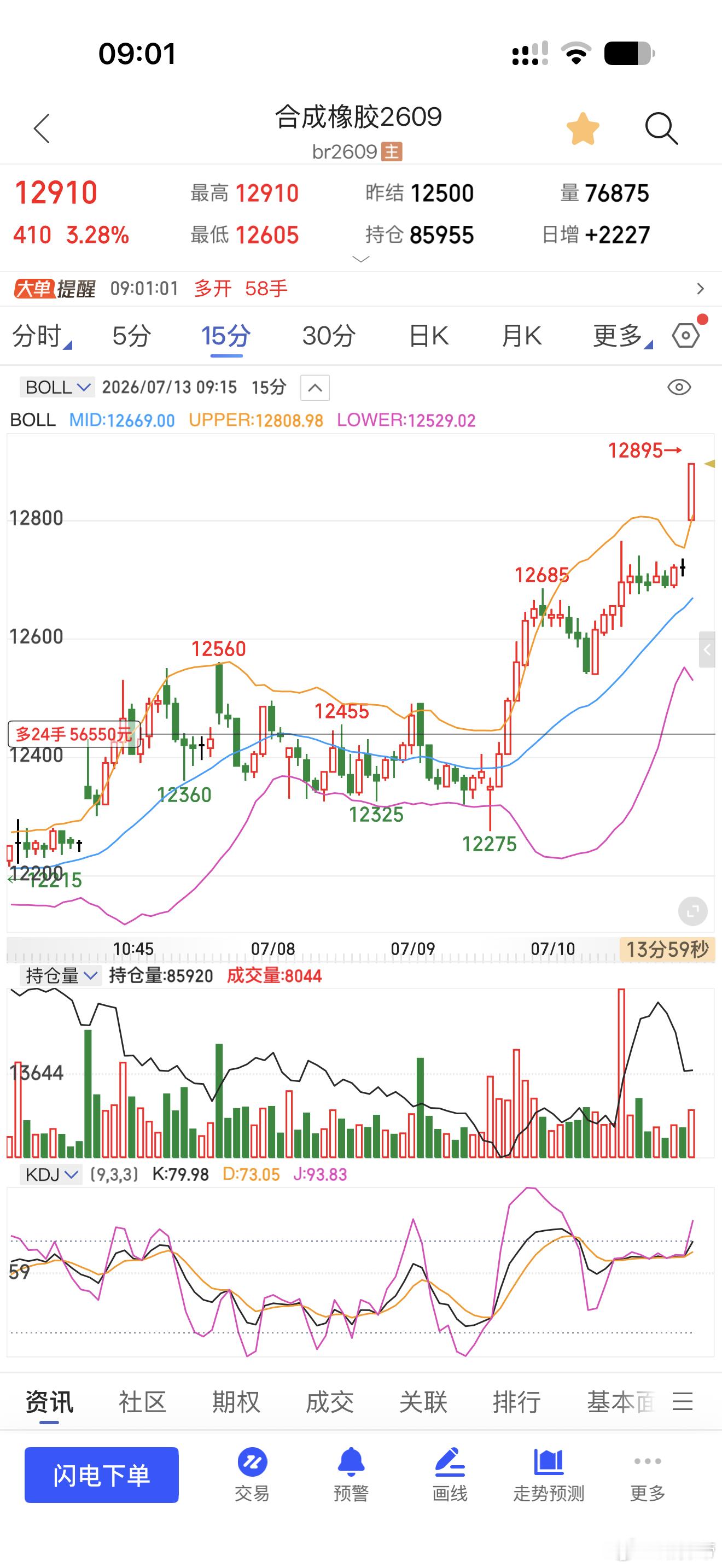节奏回来了 