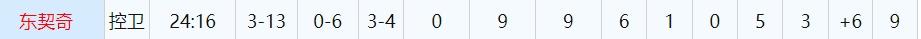 理性讨论，东契奇距离变成威少还有多久？
三双王，节奏掌控者，慢镜头精华，前脚攻击