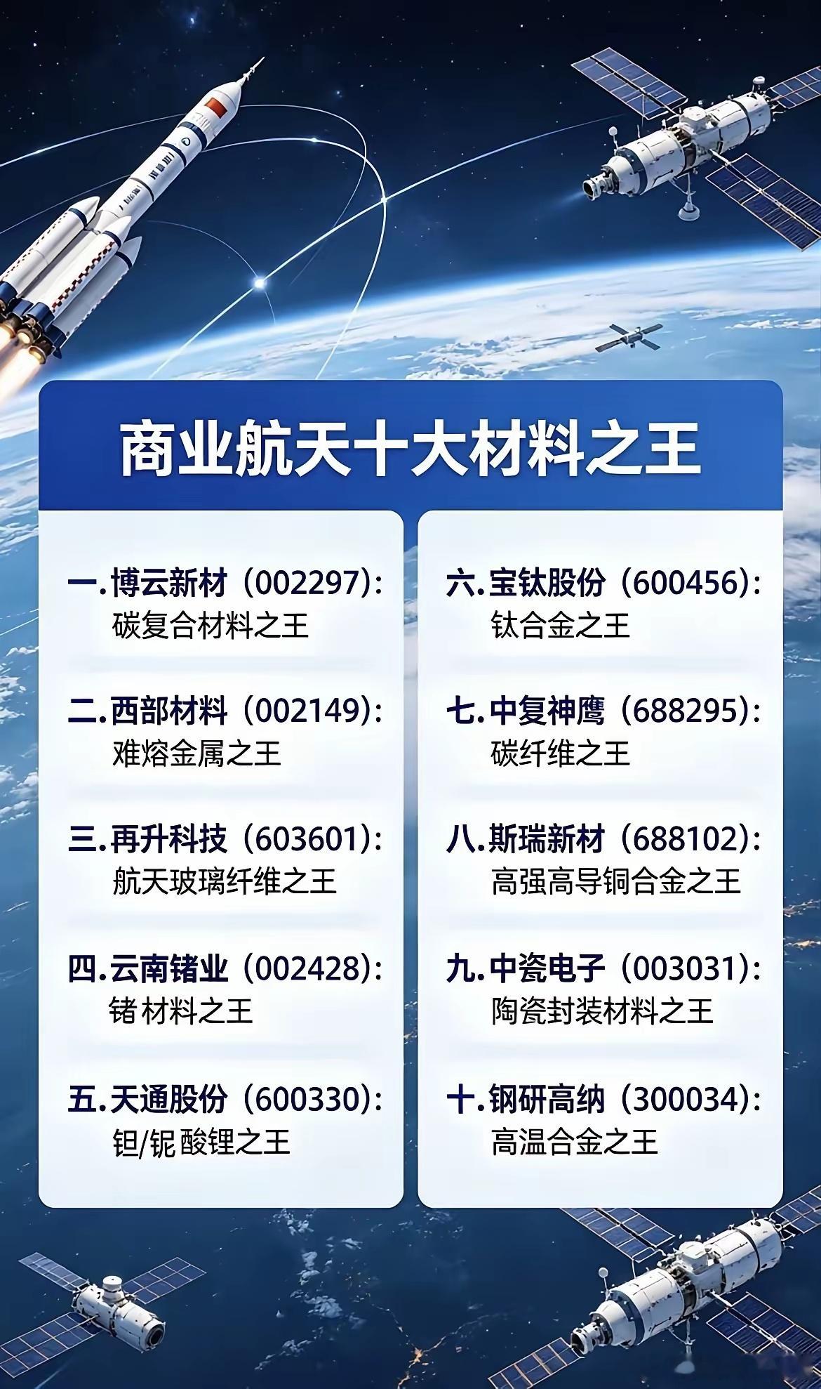 商业航天爆发风口！十大核心材料龙头，国产替代迎黄金机遇！  近期商业航天利好政策