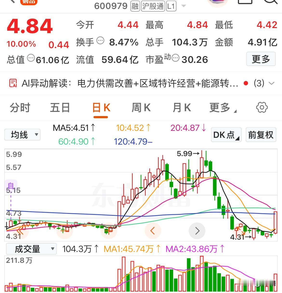 机构积极买入，底部放量首板，谁最有可能晋级


润达医疗：涨停主要受其与华为合作