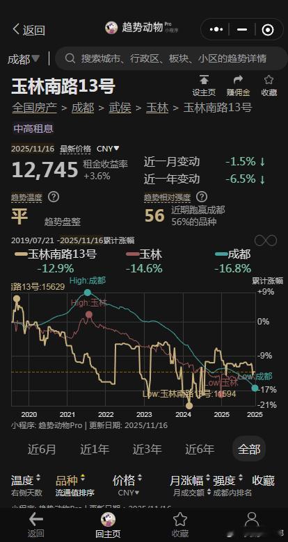 二手房最终的接盘对象就是租房群体。如何把租房群体逼出来买房。租房人群考虑的是租金