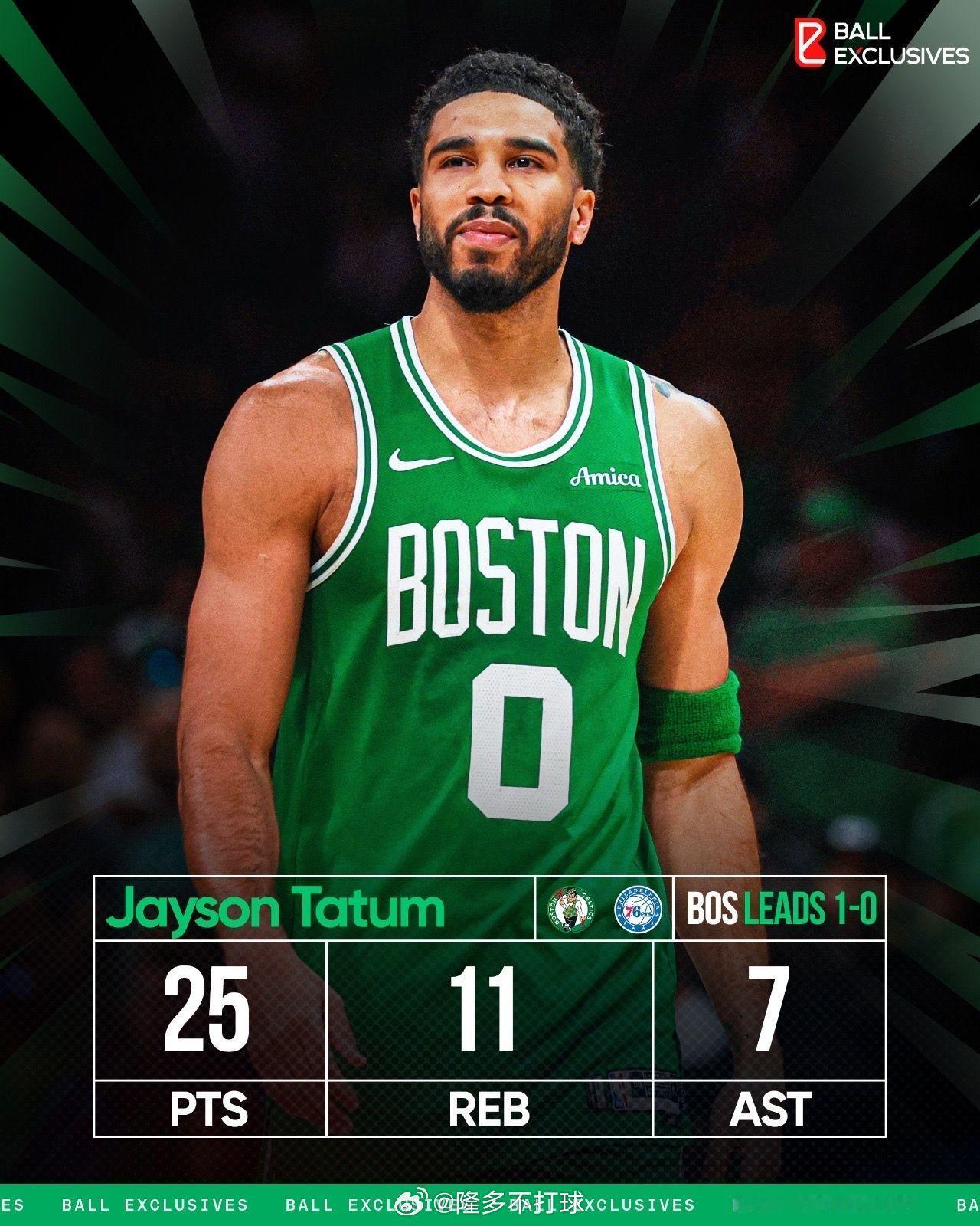 塔图姆在今天的比赛中摘下了个人季后赛生涯第1000个篮板，成为队史第七位达成这一